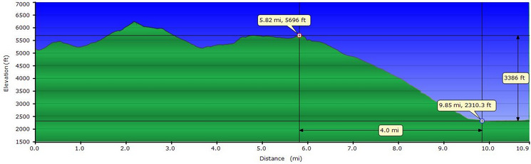 Profile from Egg Lake camp to Indian Creek camp