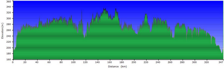 Stage profile