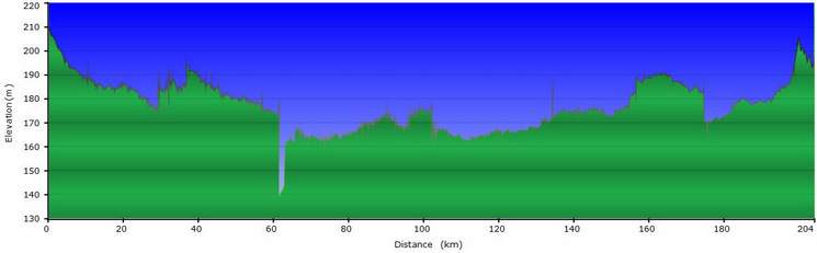 Stage profile